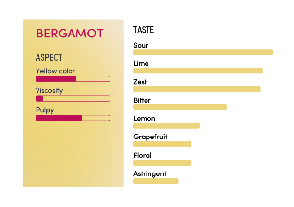 image-profil_sensoriel_bergamote_en-11239