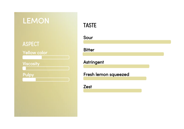 image-profil_sensoriel_citron_jaune_en-11340