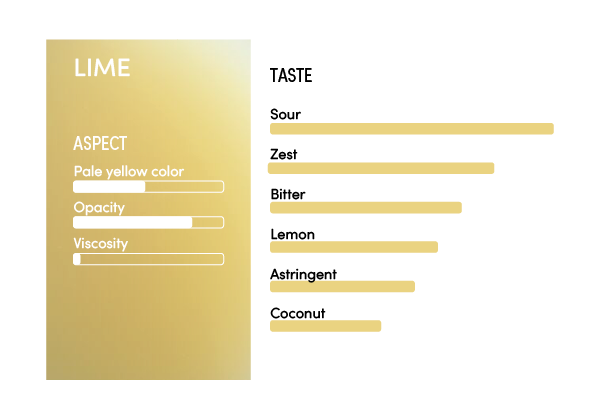 image-profil_sensoriel_citron_vert_en-11245