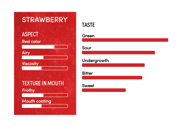 image-profil_sensoriel_fraise_en-11255