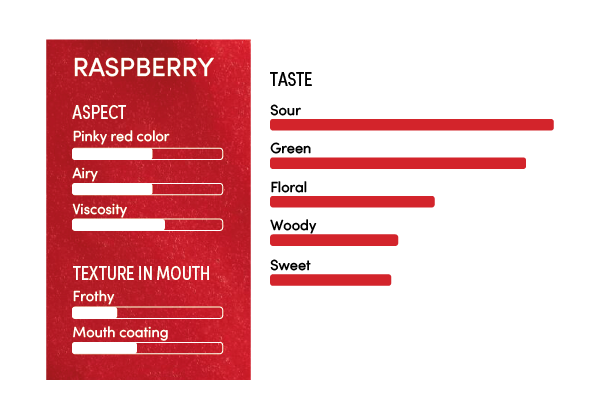 image-profil_sensoriel_framboise_en-11259