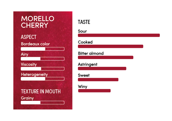 image-profil_sensoriel_griotte_en-11265