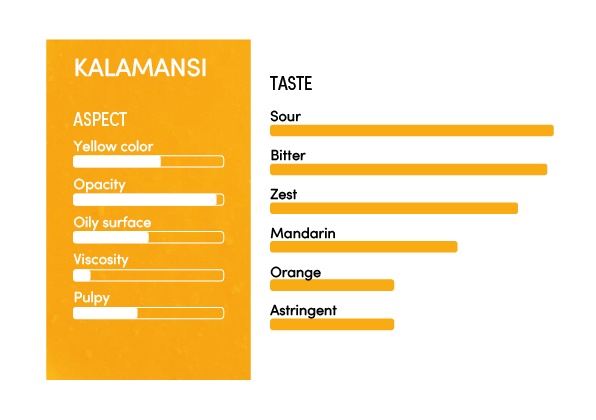 image-profil_sensoriel_kalamansi_en-12329