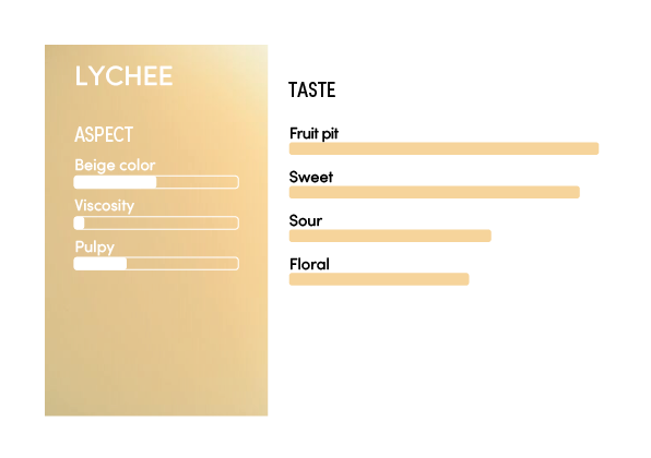 image-profil_sensoriel_litchi_en-12323