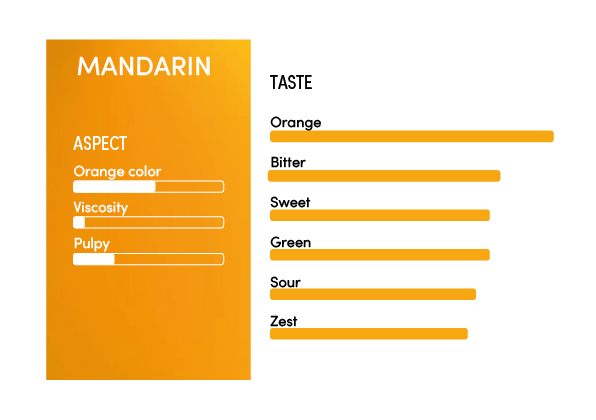 image-profil_sensoriel_mandarine_en-12333