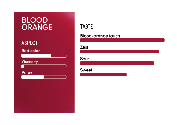 image-profil_sensoriel_orange_sanguine_en-12325