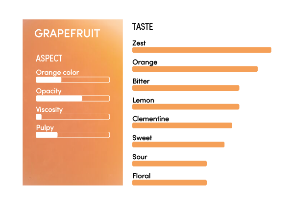 image-profil_sensoriel_pamplemousse_en-12402