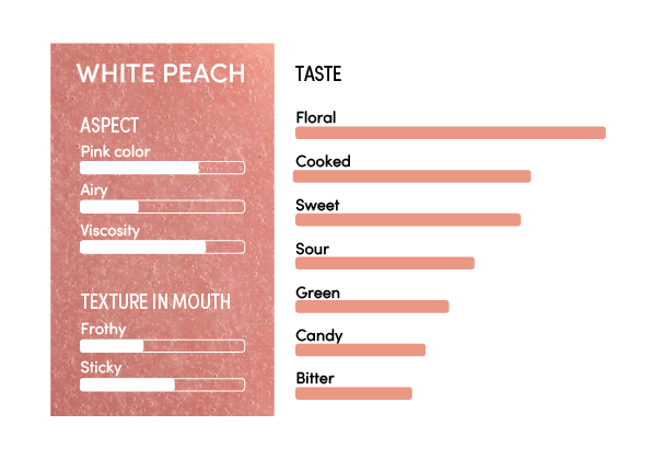 image-profil_sensoriel_peche_blanche_en-11320