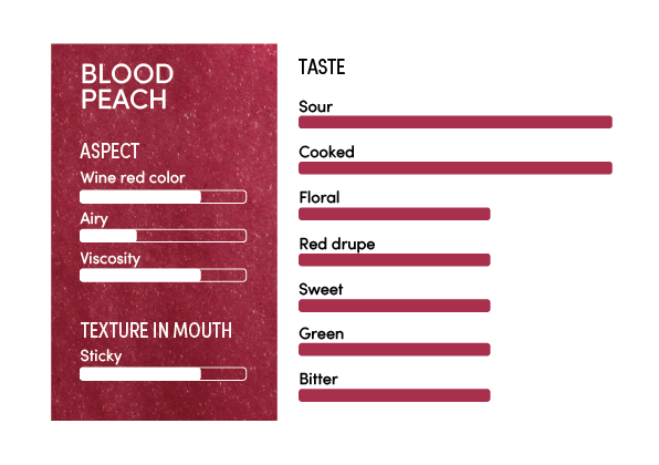 image-profil_sensoriel_peche_de_vigne_en-12419