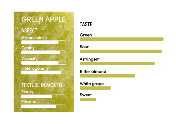 image-profil_sensoriel_pomme_verte_en-11322