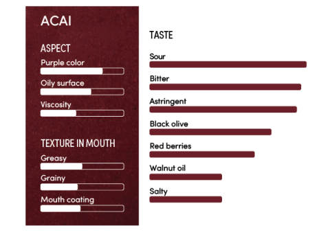 image-profil_sensoriel_acai_en-11334