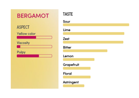 image-profil_sensoriel_bergamote_en-11239