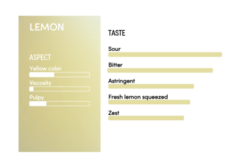 image-profil_sensoriel_citron_jaune_en-11340