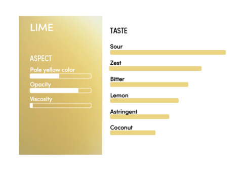 image-profil_sensoriel_citron_vert_en-11245