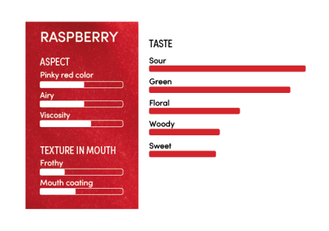 image-profil_sensoriel_framboise_en-11259
