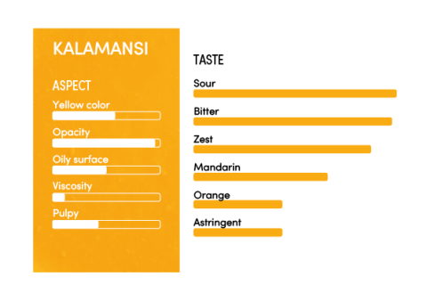 image-profil_sensoriel_kalamansi_en-12329