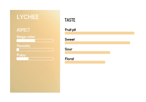 image-profil_sensoriel_litchi_en-12323