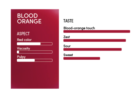 image-profil_sensoriel_orange_sanguine_en-12325