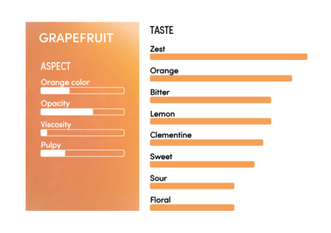 image-profil_sensoriel_pamplemousse_en-12402