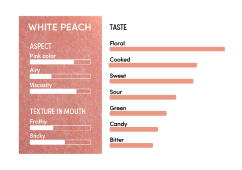 image-profil_sensoriel_peche_blanche_en-11320