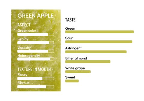 image-profil_sensoriel_pomme_verte_en-11322