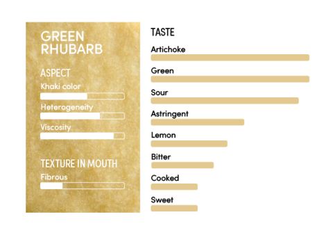 image-profil_sensoriel_rhubarbe_verte_en-11328