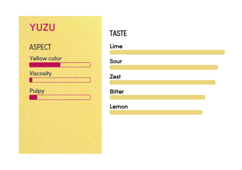 image-profil_sensoriel_yuzu_en-12361