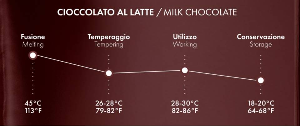 image-crystallisation_curve_milk