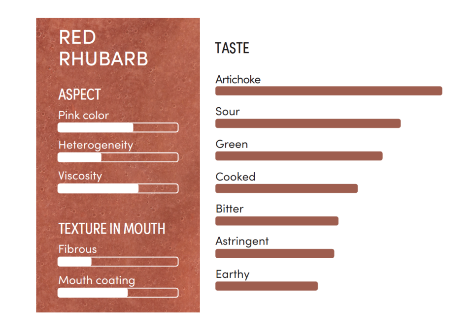 image-boiron_-_arr0c6_-_puree_red_rhubarb_100_1kg_-_packshot_3