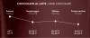 image-crystallisation_curve_milk